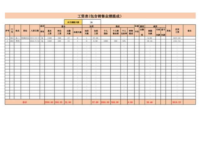 提成十工资抬头写什么(工资提成表格模板)