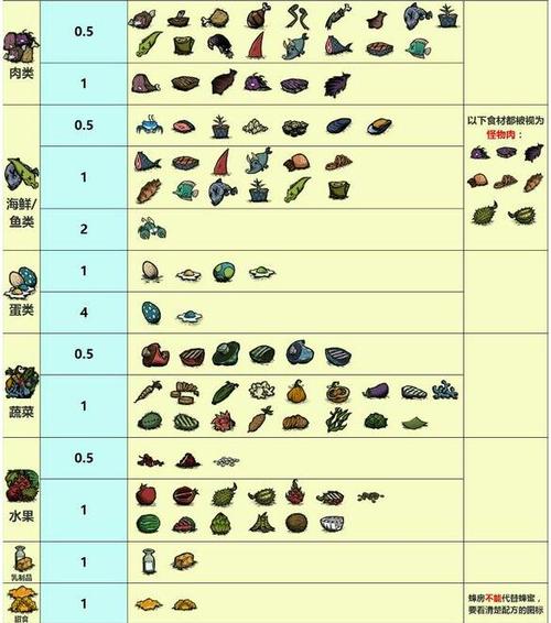 饥荒前期做什么料理(饥荒前期吃什么)