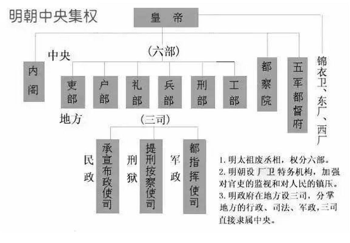 明朝规定了哪些职业(明朝职业地位排序)