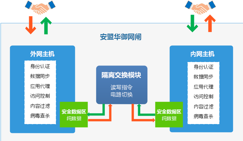有哪些公司在做网闸(有哪些公司在做网闸的)