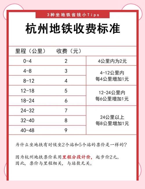 杭州地铁月卡怎么领(杭州地铁包月卡)