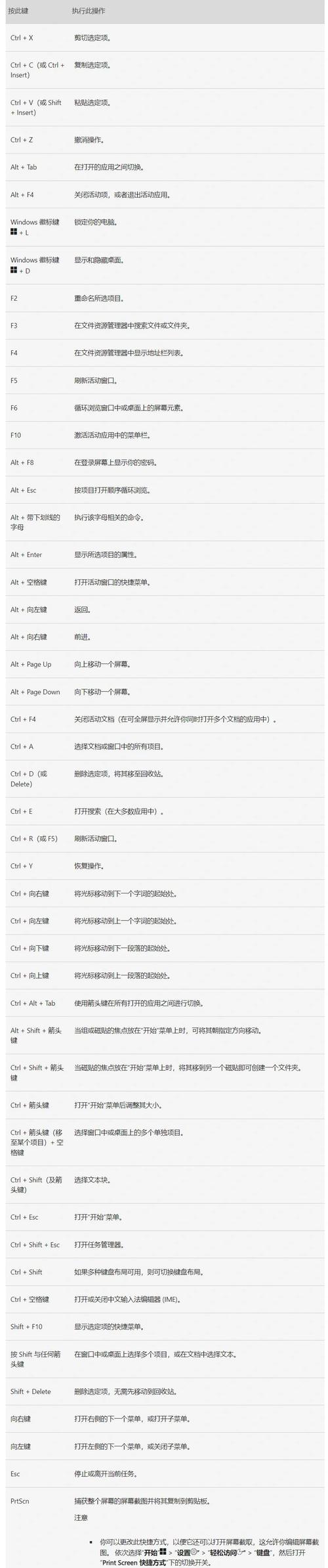 文本框的快捷键是什么(文本框 快捷键)