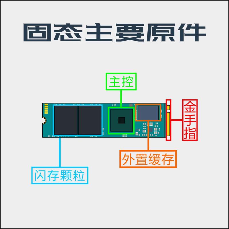 ssd固态硬盘怎么装(ssd固态硬盘)
