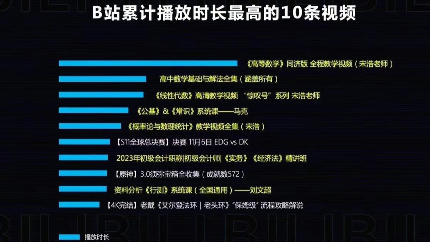 视频如何适合b站尺寸(b站视频长宽比例)
