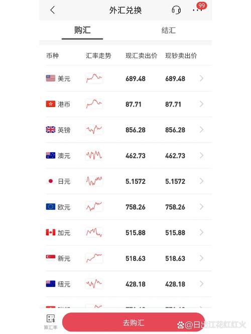 提前多久兑换外币(提前购汇可以提前多少天)