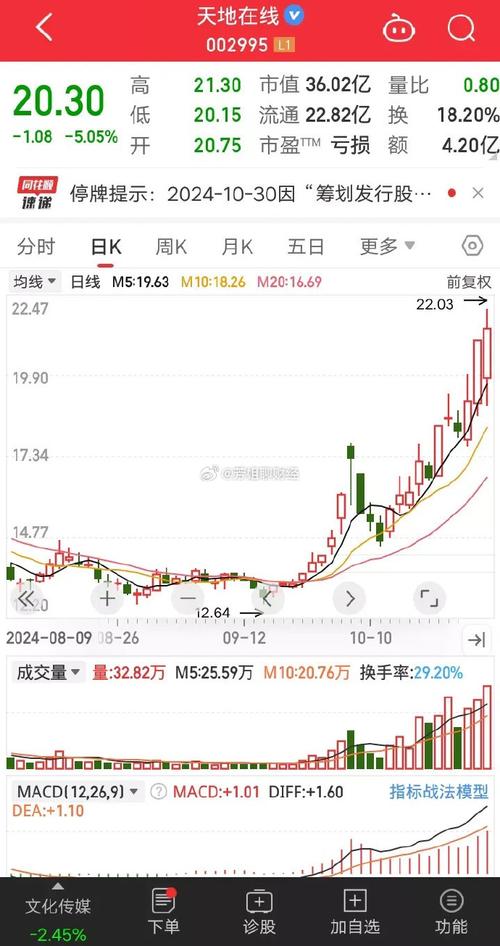 筹划发行股份停牌多久(股票筹划收购停牌多久)
