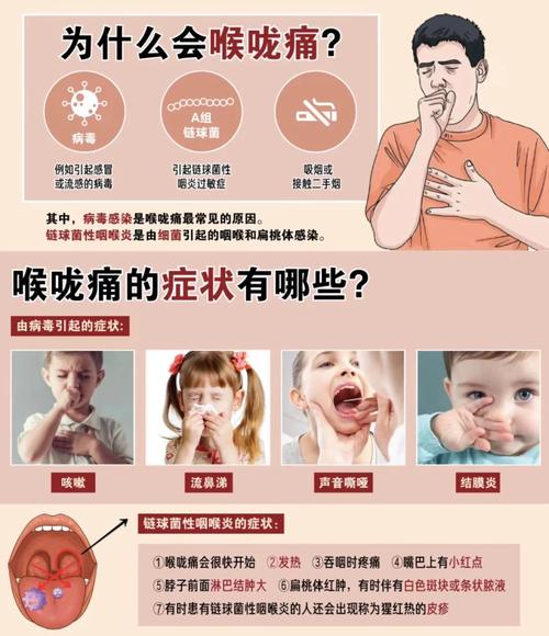 为什么咽喉肿痛发烧(咽喉肿痛还发烧)