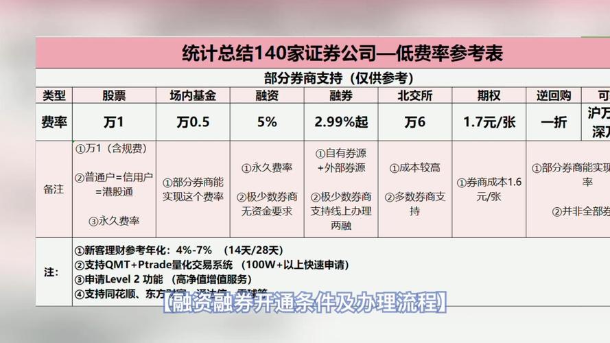 融资融券审批多久(融资融券账户多久需要重新审核)