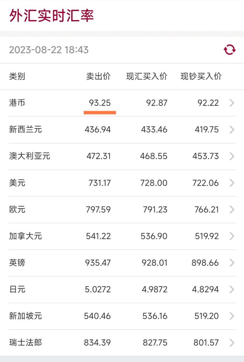 港币汇率多久更新(港币汇率涨跌)