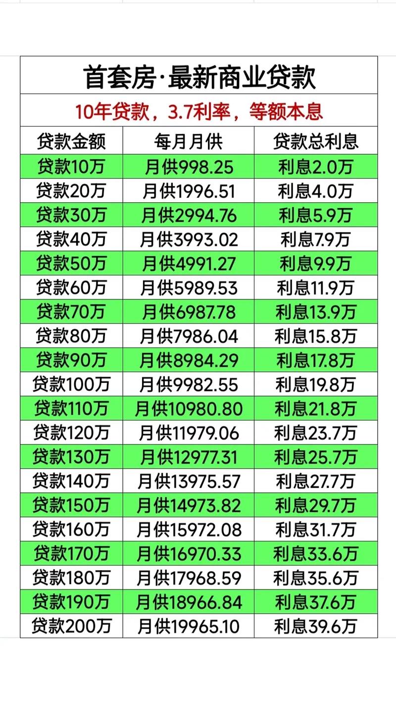银行个人贷款能贷多久(银行个人贷款一般能贷多少)