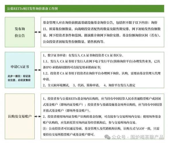 银行上市需要多久(银行上市流程图)