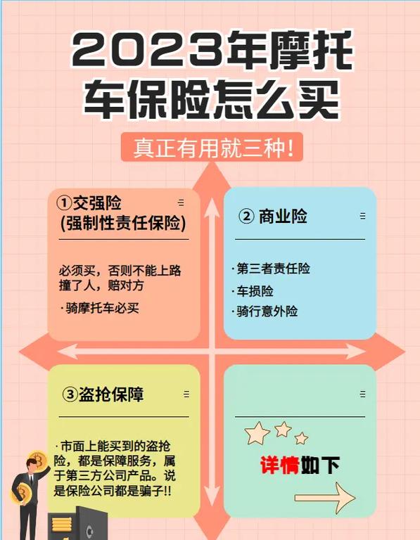 摩托车买保险要多久(摩托车买保险怎么买)