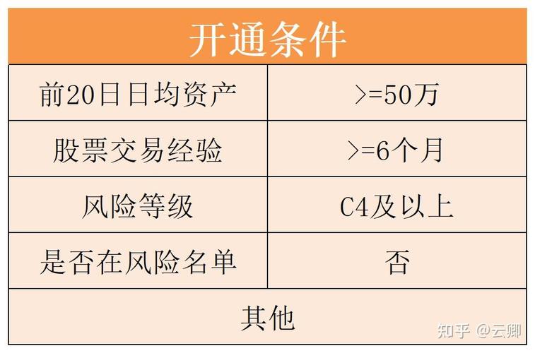 融资融券多久付息(融资融券多久可以展期)