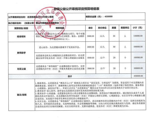 募集要项提前多久(募集资金一般什么时候到账)