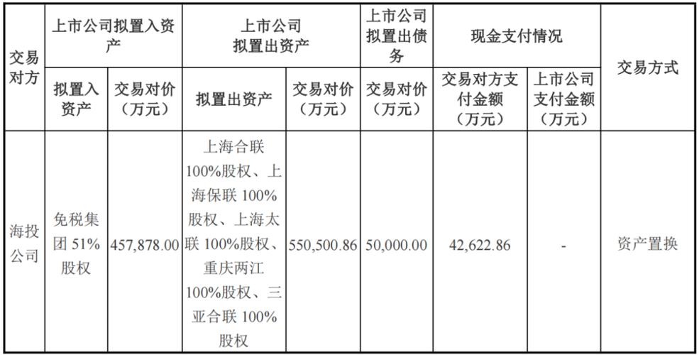 正常重组时间多久(正常重组时间多久交易一次)